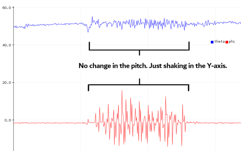 Towards understanding IMU: Basics of Accelerometer and Gyroscope ...