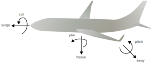 Towards understanding IMU: Basics of Accelerometer and Gyroscope ...